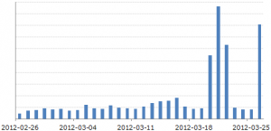 .be Domains seen in the past 30 days