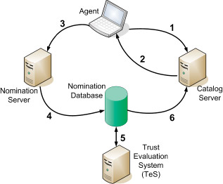 Cloudmark Authority Anti-Virus System